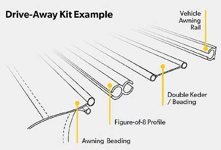 Dometic Awnings Drive-Away Kit Example