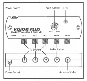 Vision Plus VP3 Diagram
