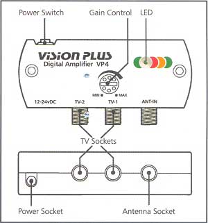 Vision Plus VP4 Diagram