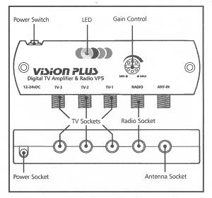 Vision Plus VP5 Diagram