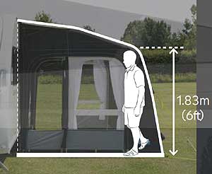 Kampa Dual Pitch Roof System Illustration